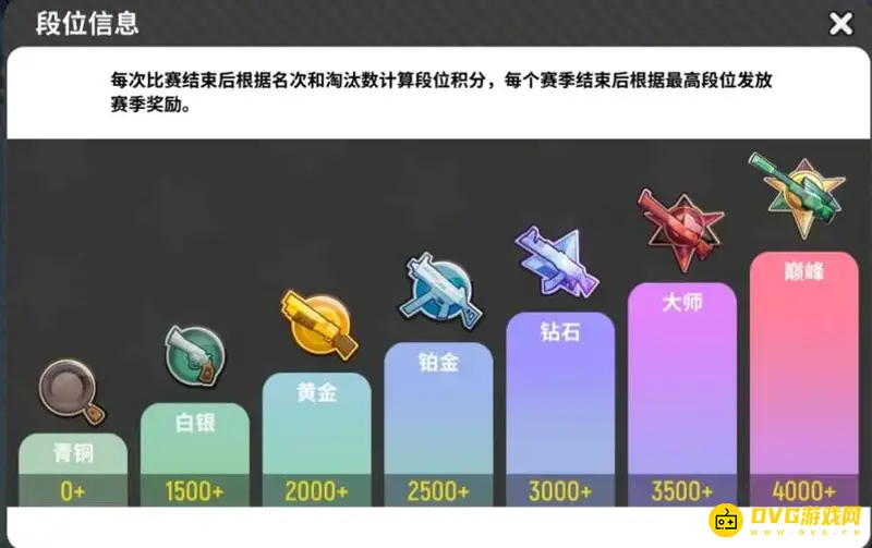 《香肠派对》段位掉落规则详解-新赛季段位重置机制