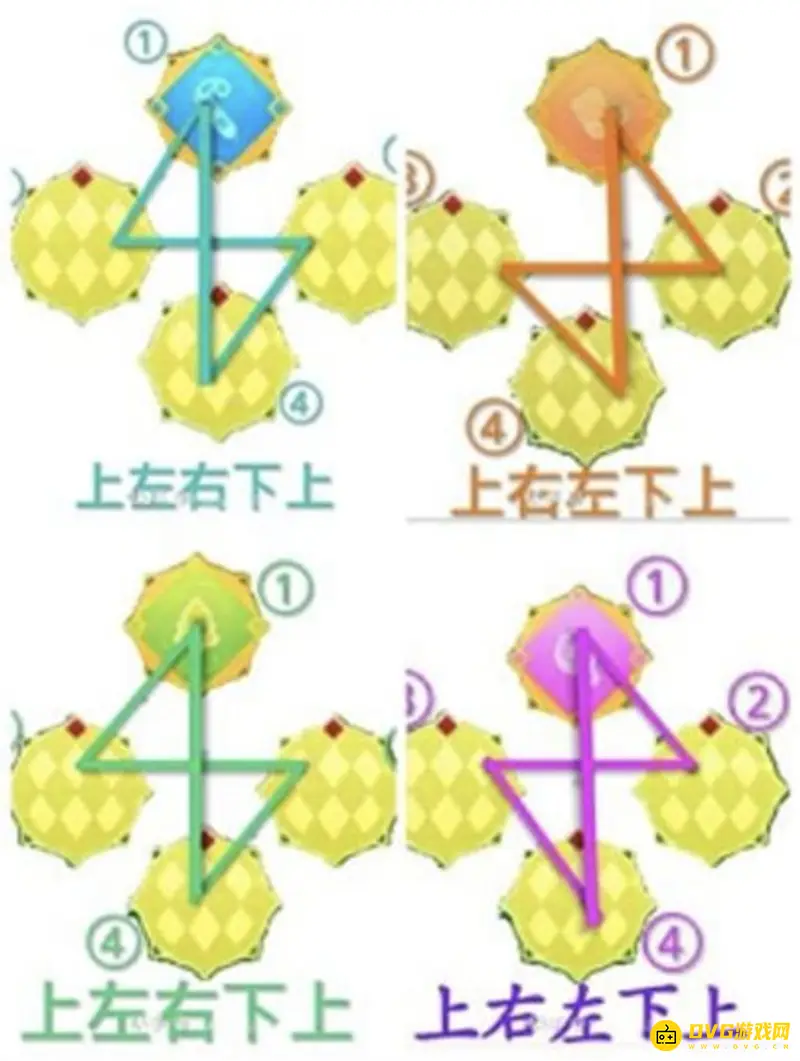 《香肠派对》六周年占卜技巧