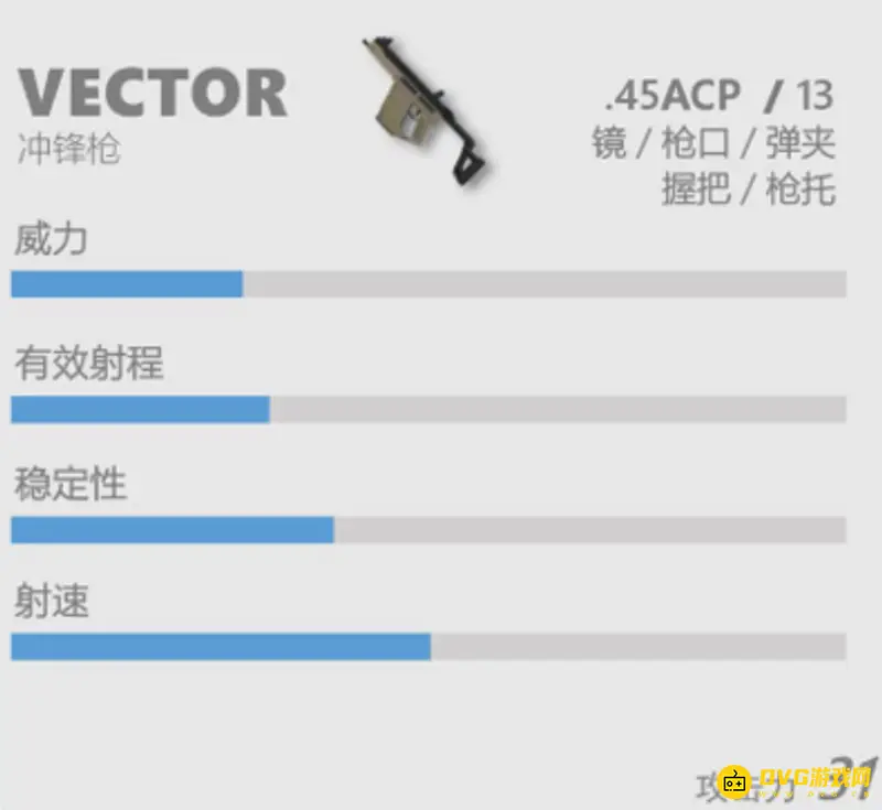 《香肠派对》射速最快的枪-Vector冲锋枪性能解析