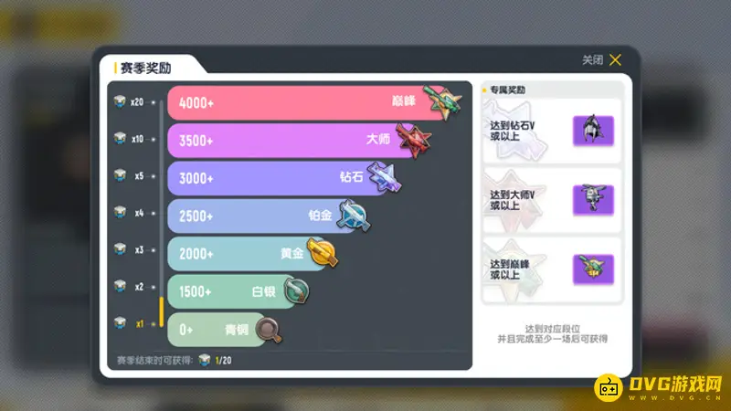 《香肠派对》分数段位解析-巅峰分数及上分难度