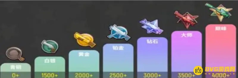 《香肠派对》巅峰段位下赛季预测