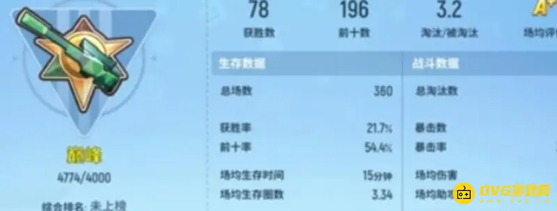 《香肠派对》巅峰段位解析-高手段位介绍