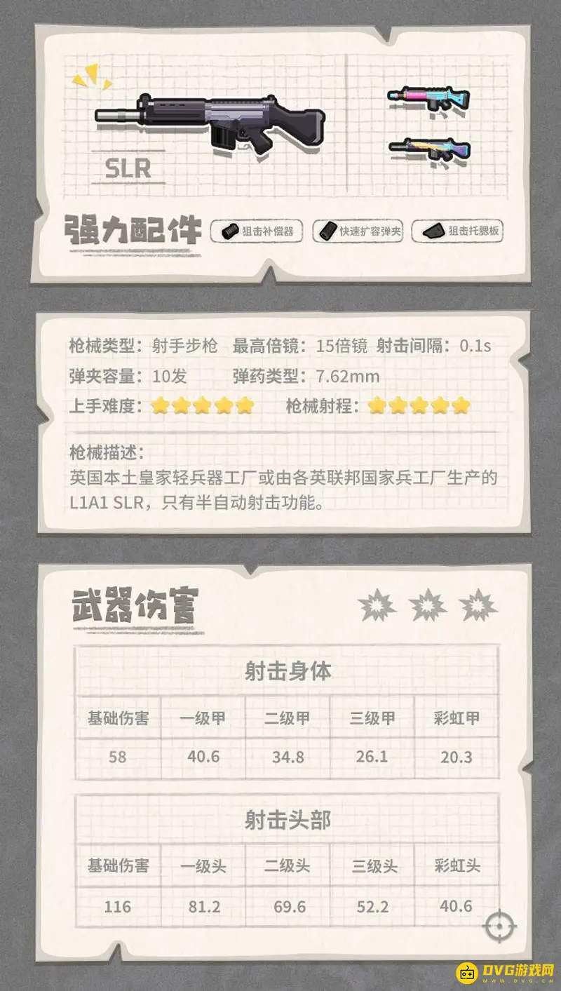 《香肠派对》射手步枪排名详解