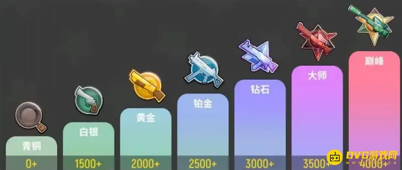 《香肠派对》段位计算详解