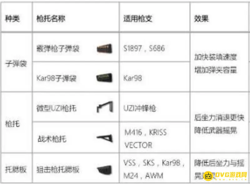 《香肠派对》武器怎么升级-枪械配件详解