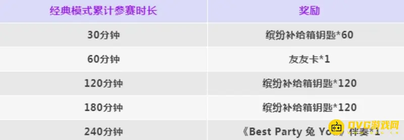 《香肠派对》缤纷钥匙获取方法