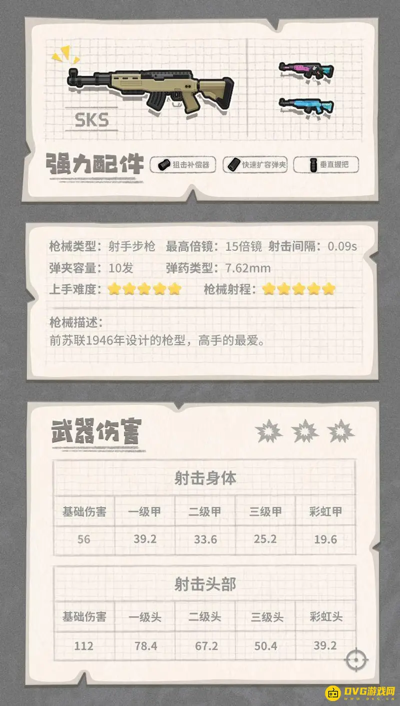 《香肠派对》射手步枪排名详解