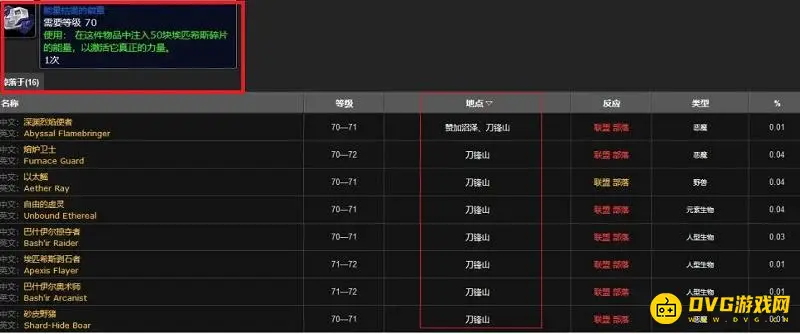《魔兽世界》能量枯竭的徽章获取方法