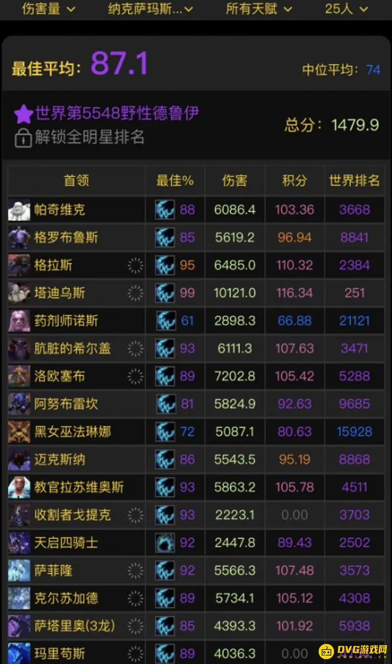 《魔兽世界》wlk猫德属性怎么换算-装备属性优先级详解