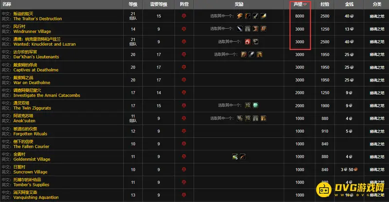 《魔兽世界》塔奎林声望快速提升