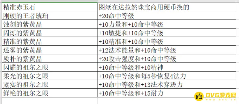 《魔兽世界》WLK宝石一览
