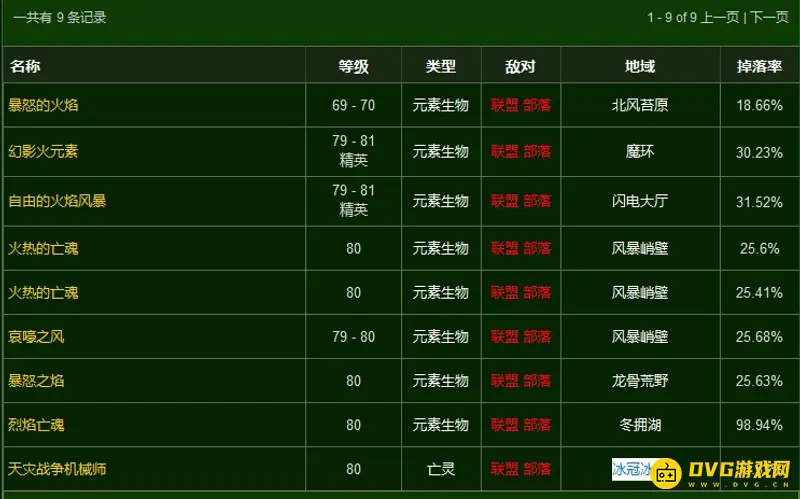 《魔兽世界》火焰结晶高掉落地点推荐