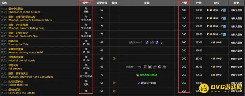 《魔兽世界》荣耀堡声望快速提升