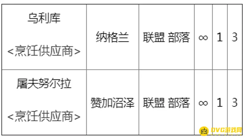 《魔兽世界》烧烤裂蹄牛配方购买指南