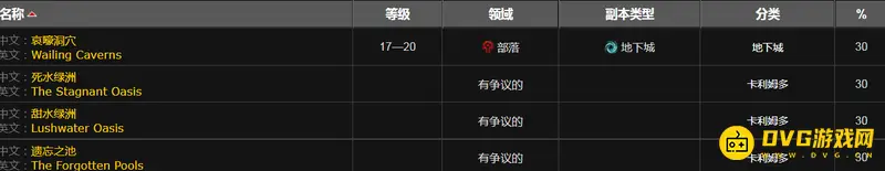 《魔兽世界》变异鱼食用效果解析