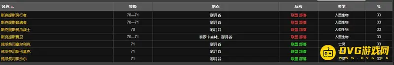 《魔兽世界》虚空鳐声望快速刷法