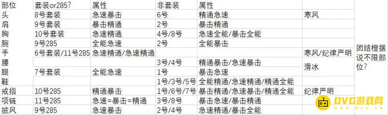 魔兽世界9.2法师专精选择