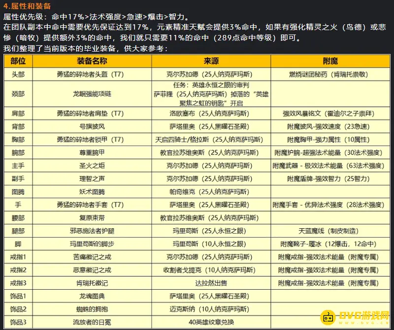 《魔兽世界》WLK元素萨属性优先级
