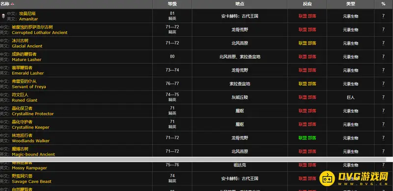 魔兽世界wlk永恒生命获取攻略