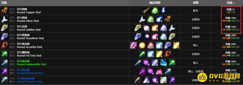 《魔兽世界》的符文附魔棒获取攻略