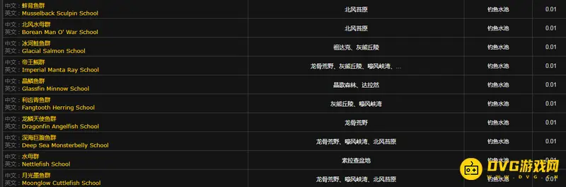 《魔兽世界》海龟坐骑钓鱼位置