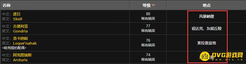 魔兽世界wlk灵魂兽分布详解