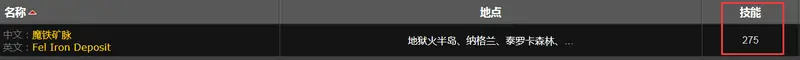 《魔兽世界》魔铁矿采集技能要求
