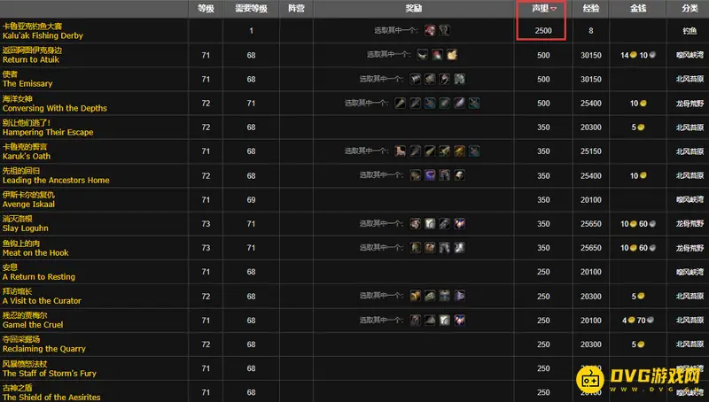 魔兽世界卡鲁亚克声望快速提升