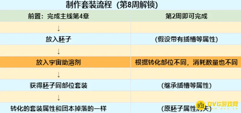 《魔兽世界》套装转换位置详解