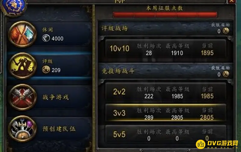 《魔兽世界》怀旧服竞技场10全输有分吗