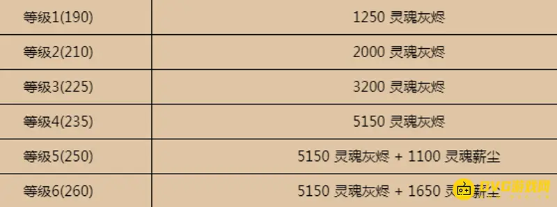 《魔兽世界》灵魂薪尘用途解析