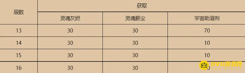 《魔兽世界》宇宙助溶剂获取攻略
