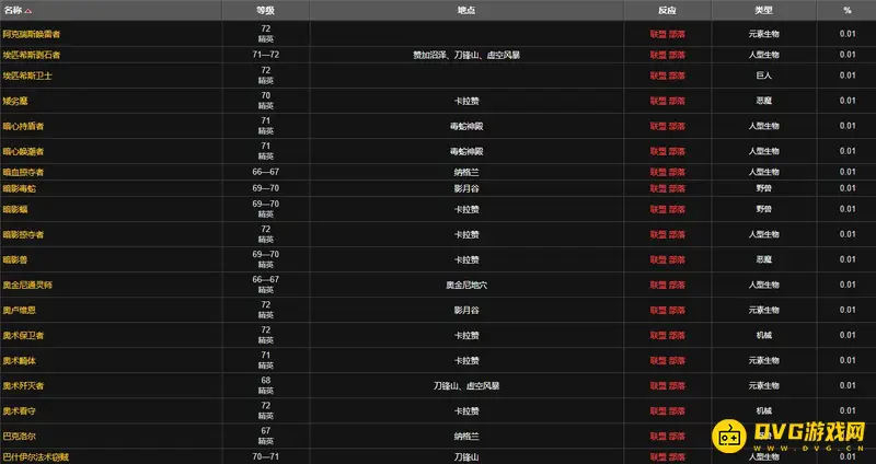 《魔兽世界》tbc毁灭药水图纸掉落地点