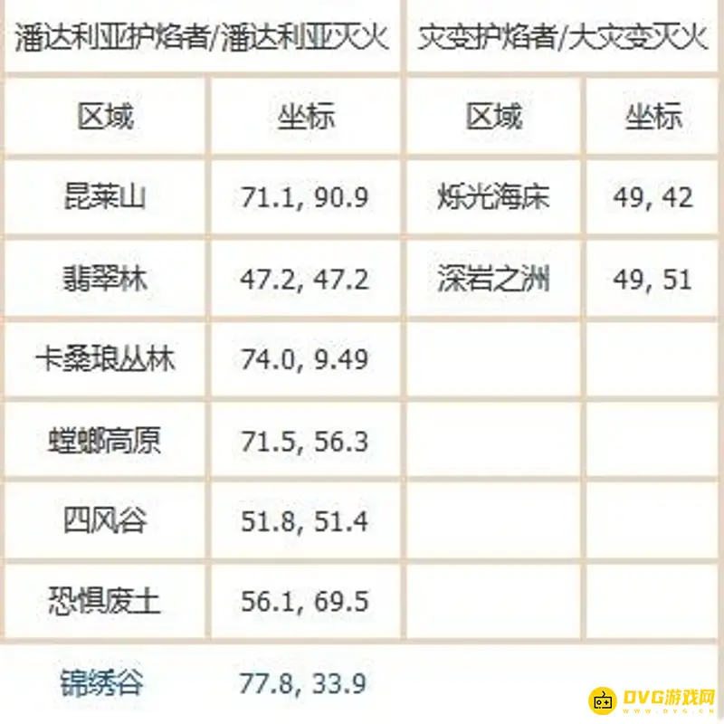《魔兽世界》火焰节火焰位置大全