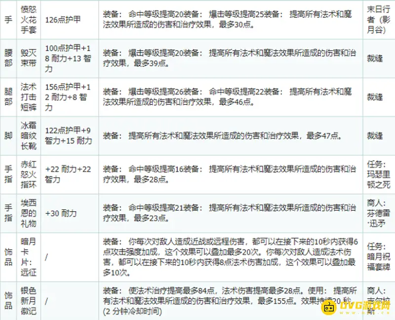 《魔兽世界》tbc法师P1装备选择