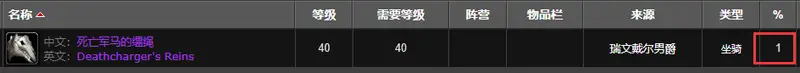 《魔兽世界》dk马掉率解析