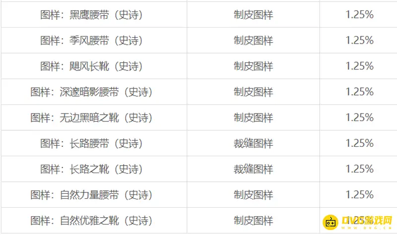《魔兽世界》毒蛇神殿Boss掉落装备详解