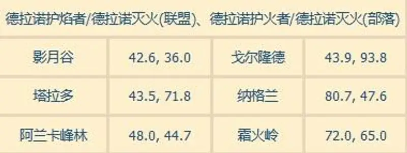 《魔兽世界》火焰节火焰位置大全