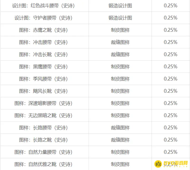 《魔兽世界》毒蛇神殿Boss掉落装备详解