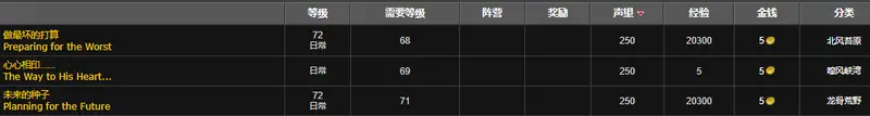 魔兽世界卡鲁亚克声望快速提升