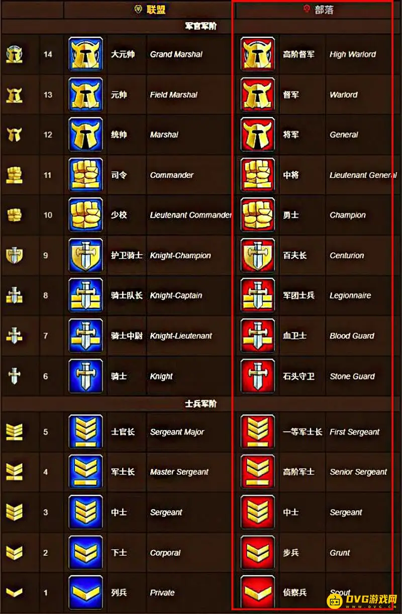 《魔兽世界》部落军衔详解