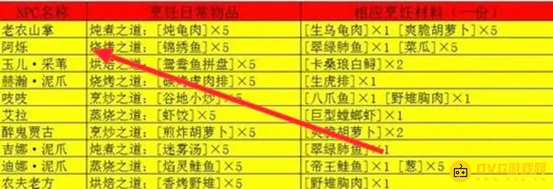 《魔兽世界》阡陌客声望快速提升