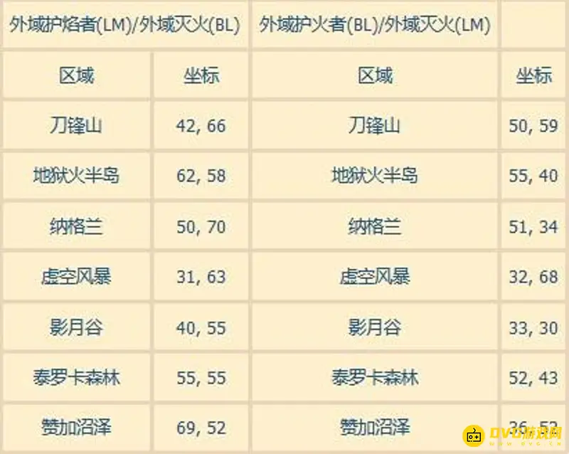 《魔兽世界》火焰节火焰位置大全