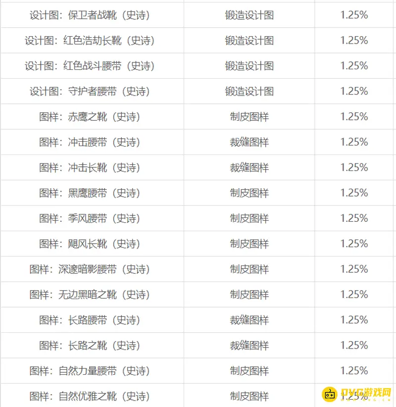 《魔兽世界》毒蛇神殿Boss掉落装备详解