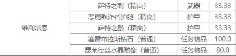 《魔兽世界》玛拉顿掉落装备一览