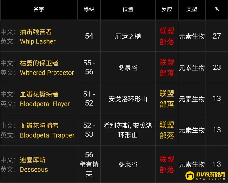 《魔兽世界》野性之心掉落点详解