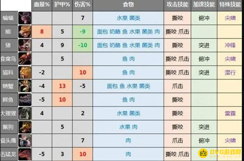 《魔兽世界》怀旧服烹饪稀有配方一览