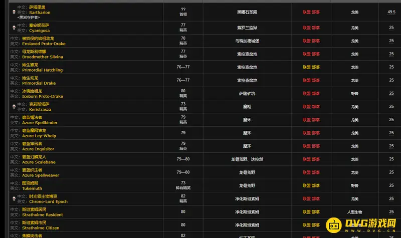 《魔兽世界》冰冷的龙鳞怎么获得-冰冷的龙鳞掉落地点