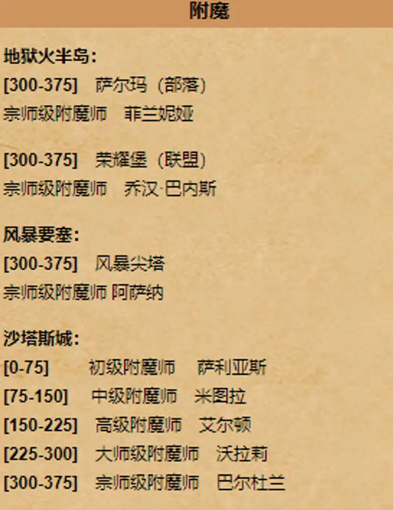 《魔兽世界》WLK附魔训练师位置详解