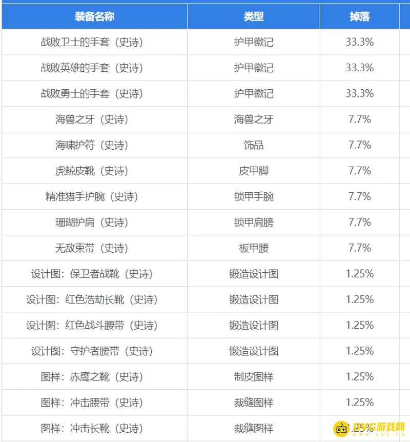 《魔兽世界》毒蛇神殿Boss掉落装备详解
